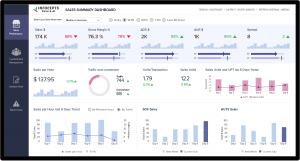 Regional Sales Performance Dashboard | Infocepts