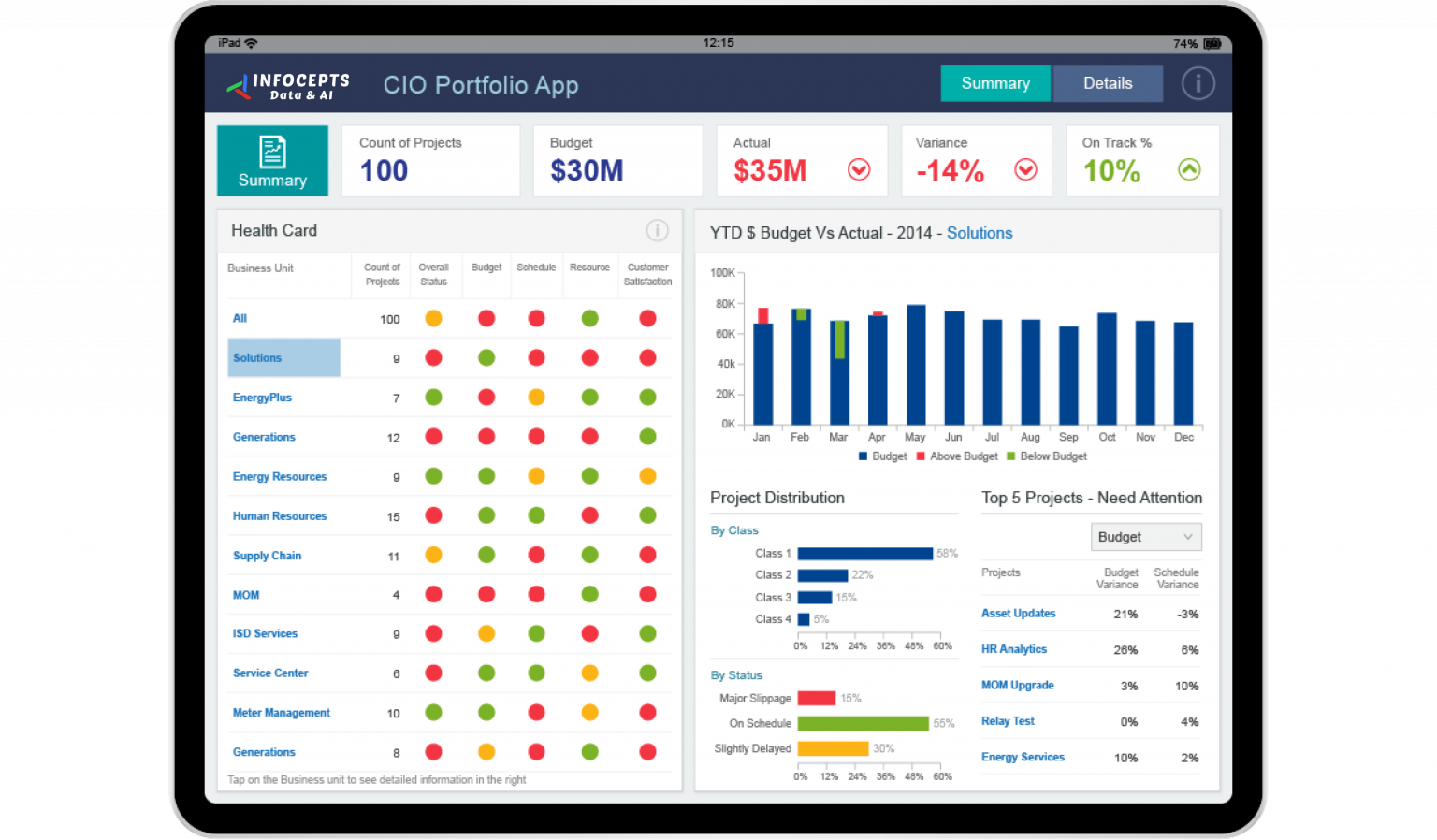 Regional Sales Performance Dashboard | Infocepts