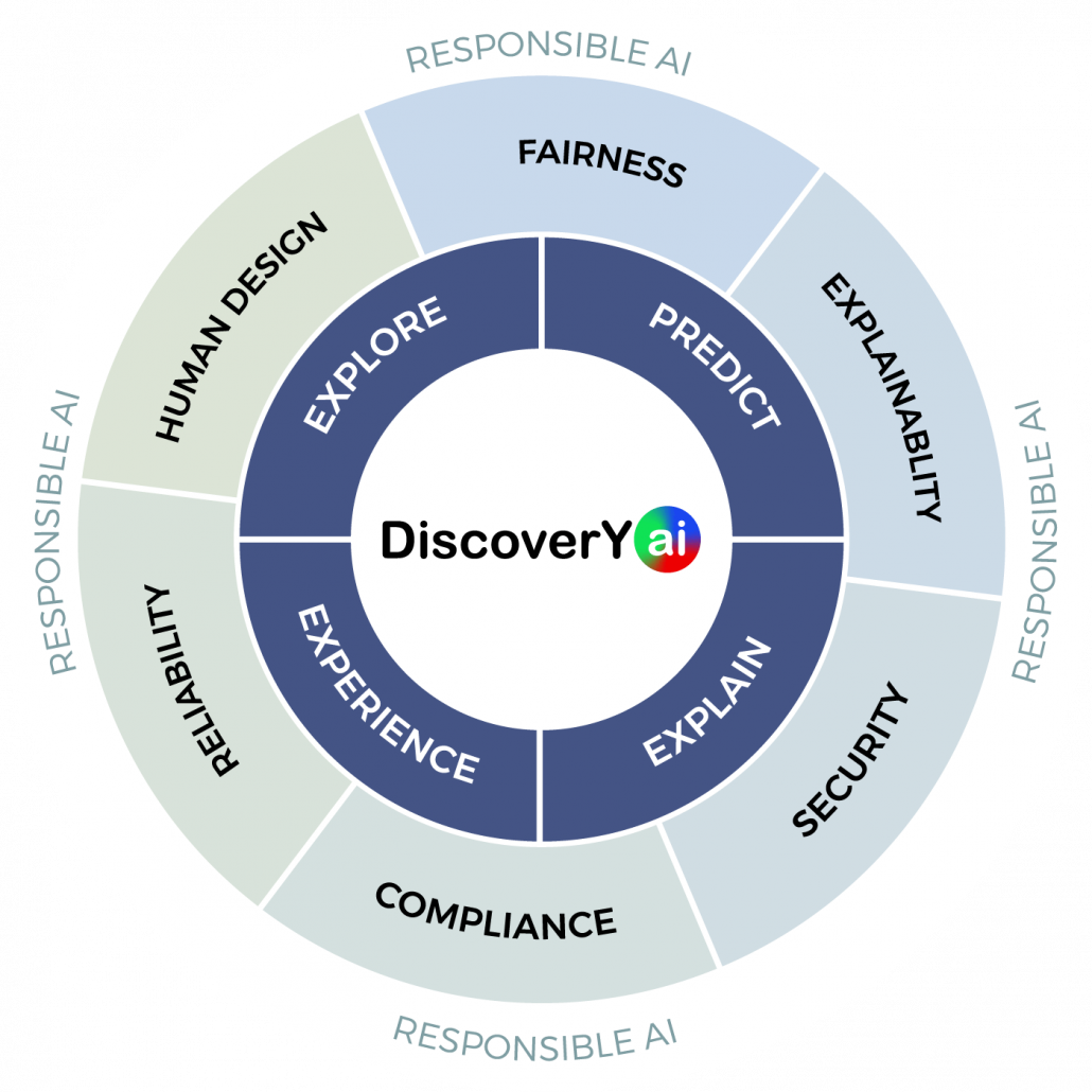 DiscoverYai - Al Business Solution - Infocepts Data & AI