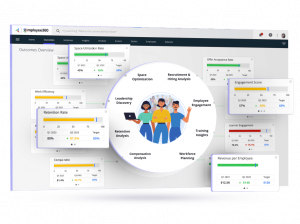 Screenshot of Employee360 platform in action, B - Productized AI Solutions - Infocepts Employee360 is a comprehensive workforce management solution with an AI-powered workforce analytics capability.