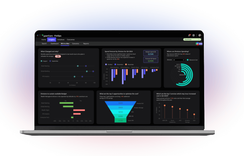 HyperCare FinOps Decisions Intelligence Beyond Traditional FinOps