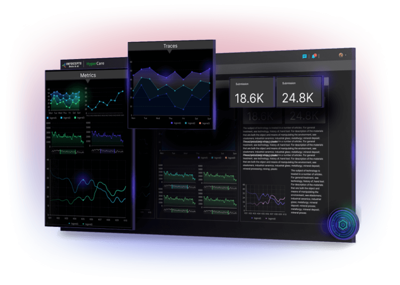 Infocepts HyperCare - An AI Assisted Data Operation and Analytics Managed Services-contentimg