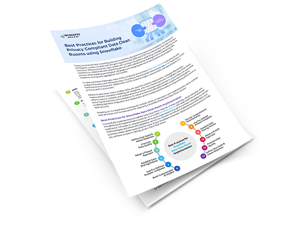 Best Practices for Building Privacy Compliant Data Clean Rooms using Snowflake